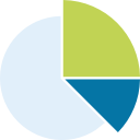 Data analysis