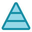grafico a piramide