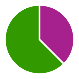 grafico icona