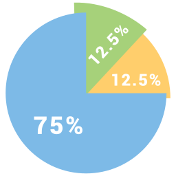 Chart icon