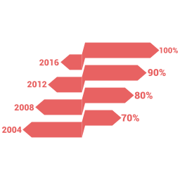 grafico icona