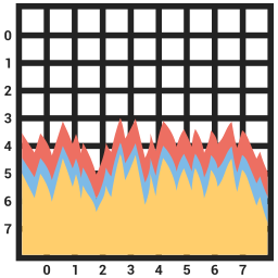 graphique Icône