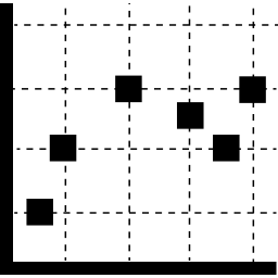 Education chart with squares icon