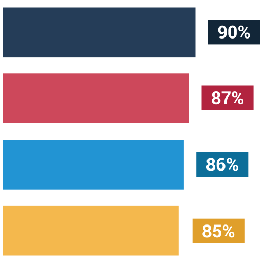 grafico Generic Others icono