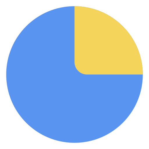 Pie chart Generic Flat icon